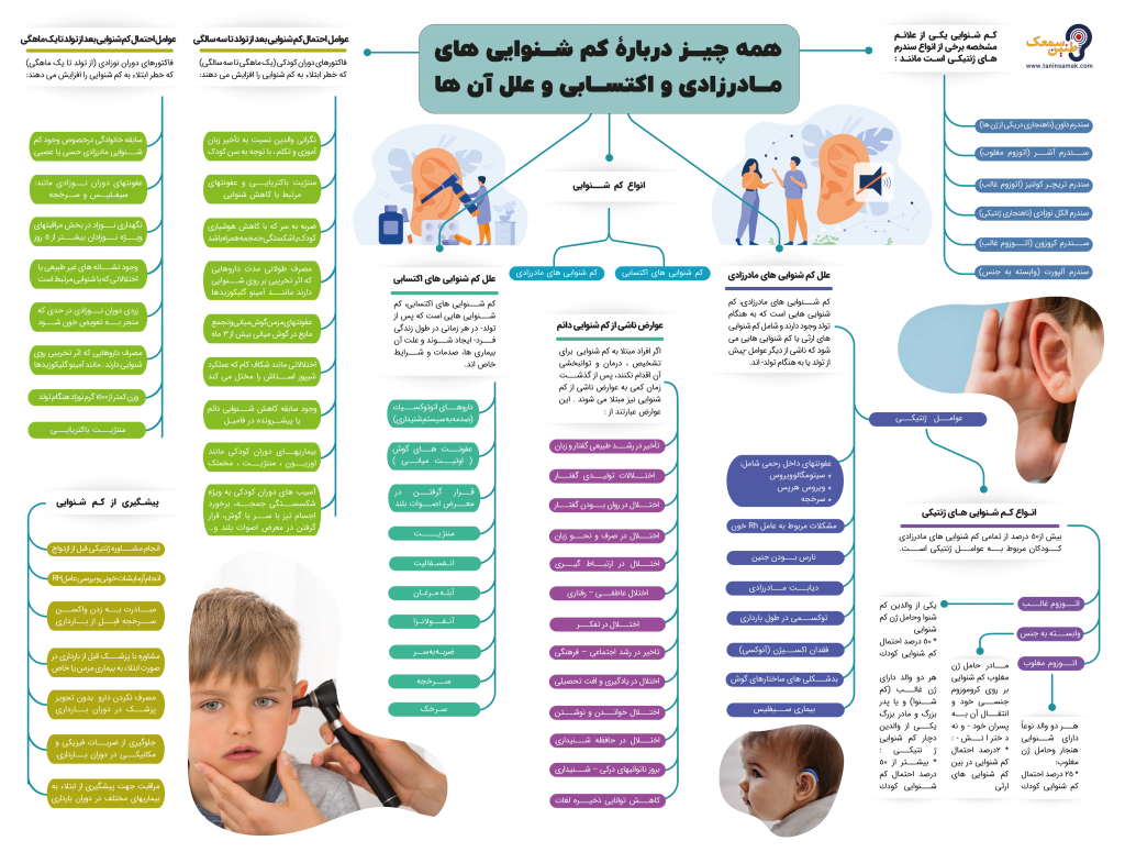 اینفوگرافیک کم شنوایی اکتسابی و کم شنوایی مادرزادی