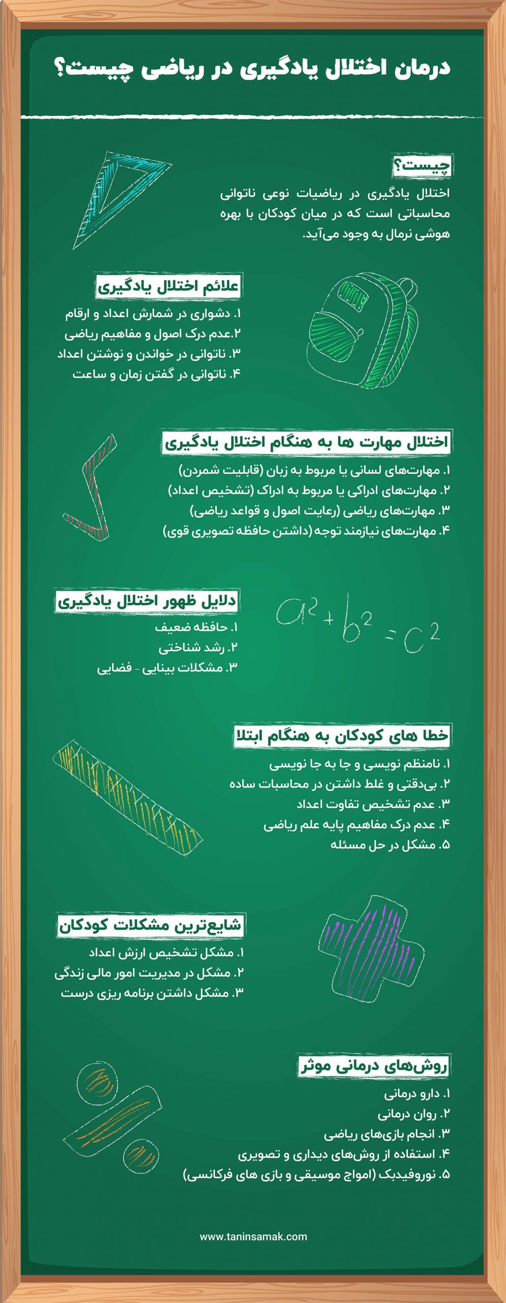 اینفوگرافیک اختلال یادگیری در ریاضی