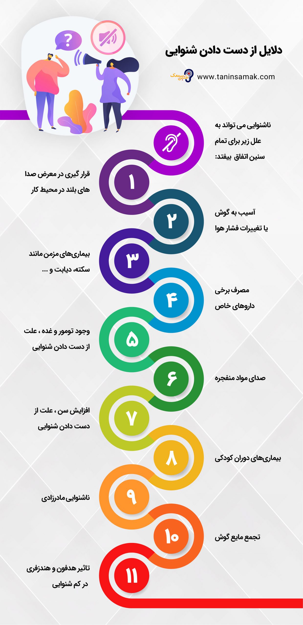 اینفوگرافیک دلایا از دست دادن شنوایی